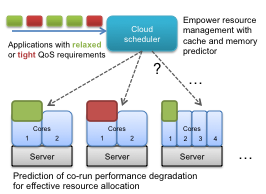 Memory Resource-Aware Scheduler