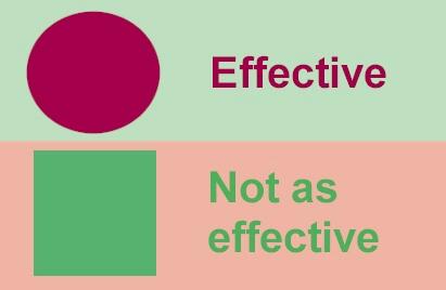 Picture  showing that dark purple, (one of the colors in the bottom half of the hue circle), contrasts effectively against a light green background,(one of the colors in the top half of the hue circle).  Light green does not, however, contrast effectively against pink.