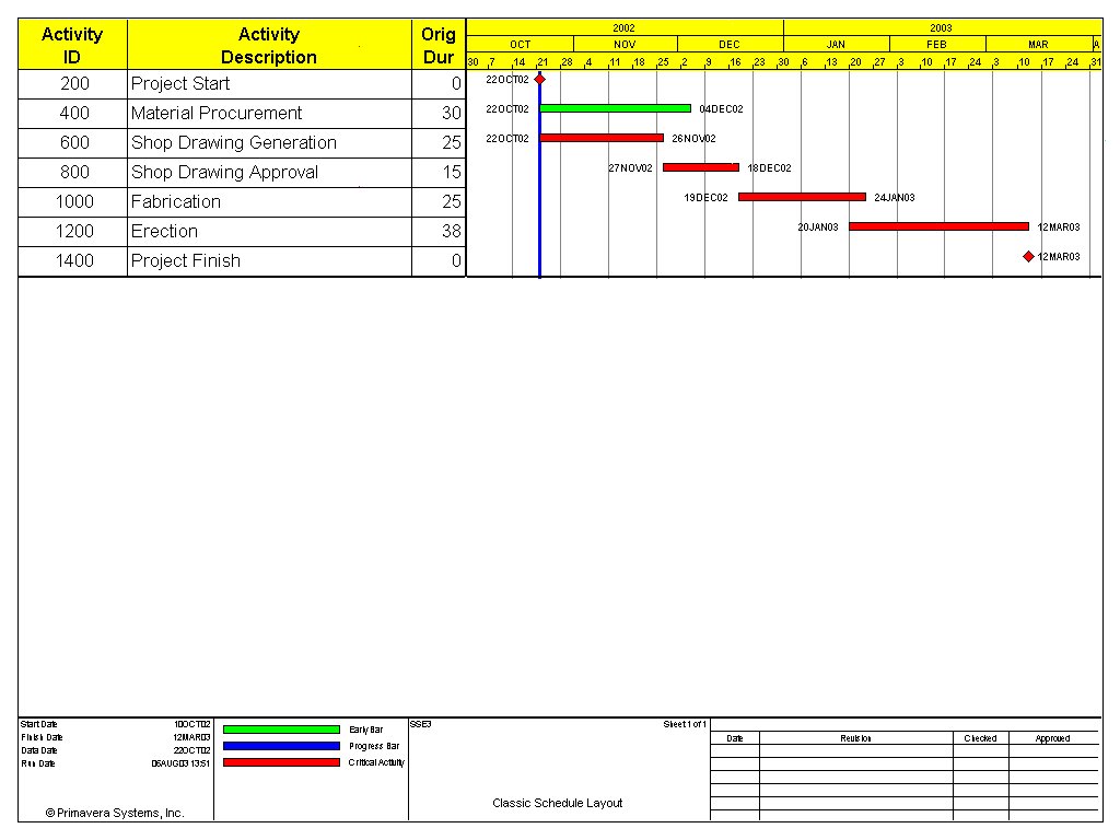 sse3-classic-schedule-layout