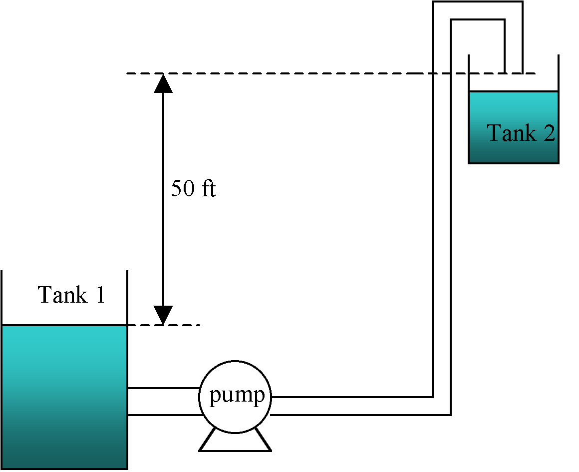 Homework 4 CM3110