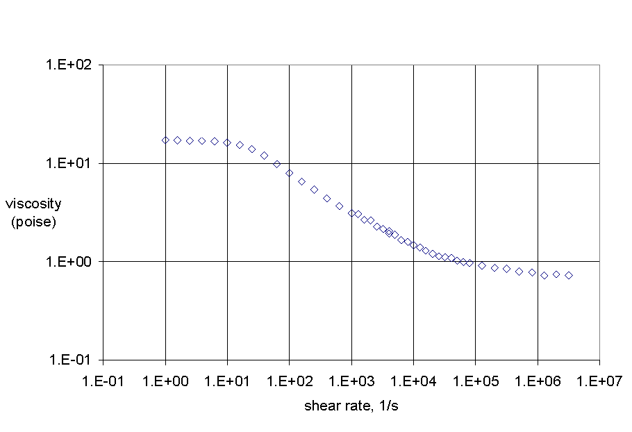 Using Solver In Excel