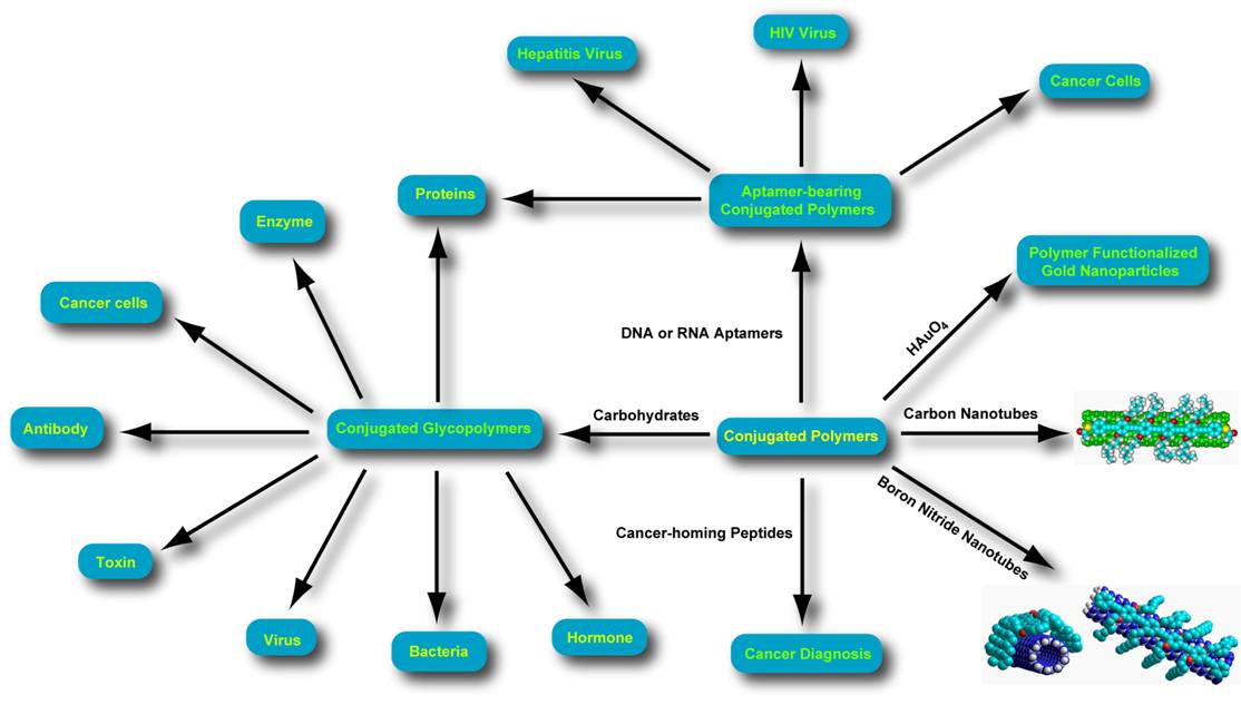 Diagram

Description automatically generated