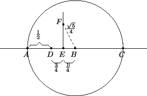 \begin{picture}(3699,2429)(0,-10)
\put(687,1207){\blacken\ellipse{50}{50}}
\put(...
...807){\makebox(0,0)[b]{$F$ }}
\put(1887,1207){\ellipse{2400}{2400}}
\end{picture}