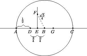 \begin{picture}(3699,2429)(0,-10)
\put(687,1207){\blacken\ellipse{50}{50}}
\put(...
...982){\makebox(0,0)[b]{$G$ }}
\put(1887,1207){\ellipse{2400}{2400}}
\end{picture}
