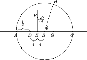 \begin{picture}(3699,2542)(0,-10)
\put(687,1207){\blacken\ellipse{50}{50}}
\put(...
...392){\makebox(0,0)[b]{$H$ }}
\put(1887,1207){\ellipse{2400}{2400}}
\end{picture}