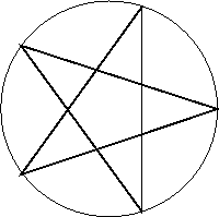 \begin{picture}(2430,2429)(0,-10)
\thicklines
\path(1575,67)(1575,2347)(233,478...
...3,1915)(1575,67)
\thinlines
\put(1208,1207){\ellipse{2400}{2400}}
\end{picture}