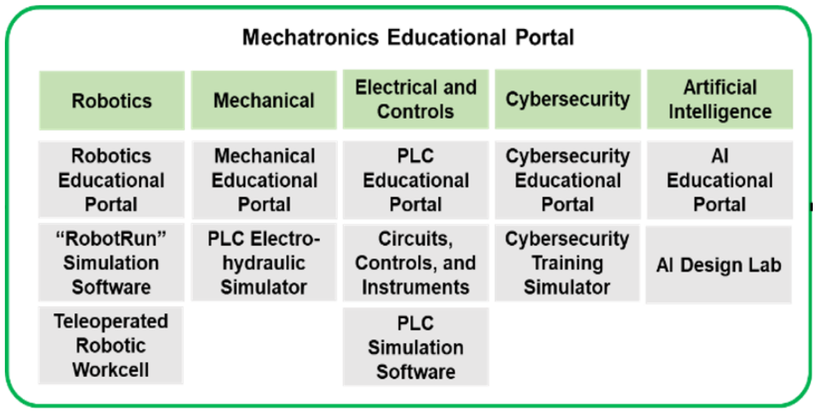 Mechatronics pillars chart