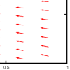 2D flow field