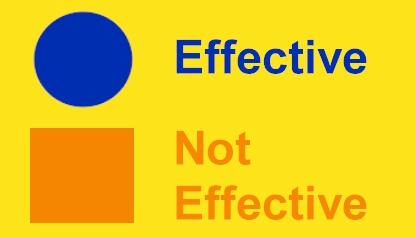 Picture  showing that colors of similar hue like yellow and orange do not contrast effectively, whereas colors of different hues like yellow and blue do contrast effectively.