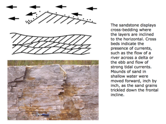 crossbedding