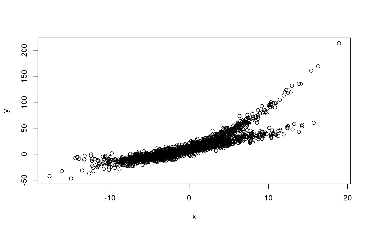 Mixture Modeling Mixture Of Regressions