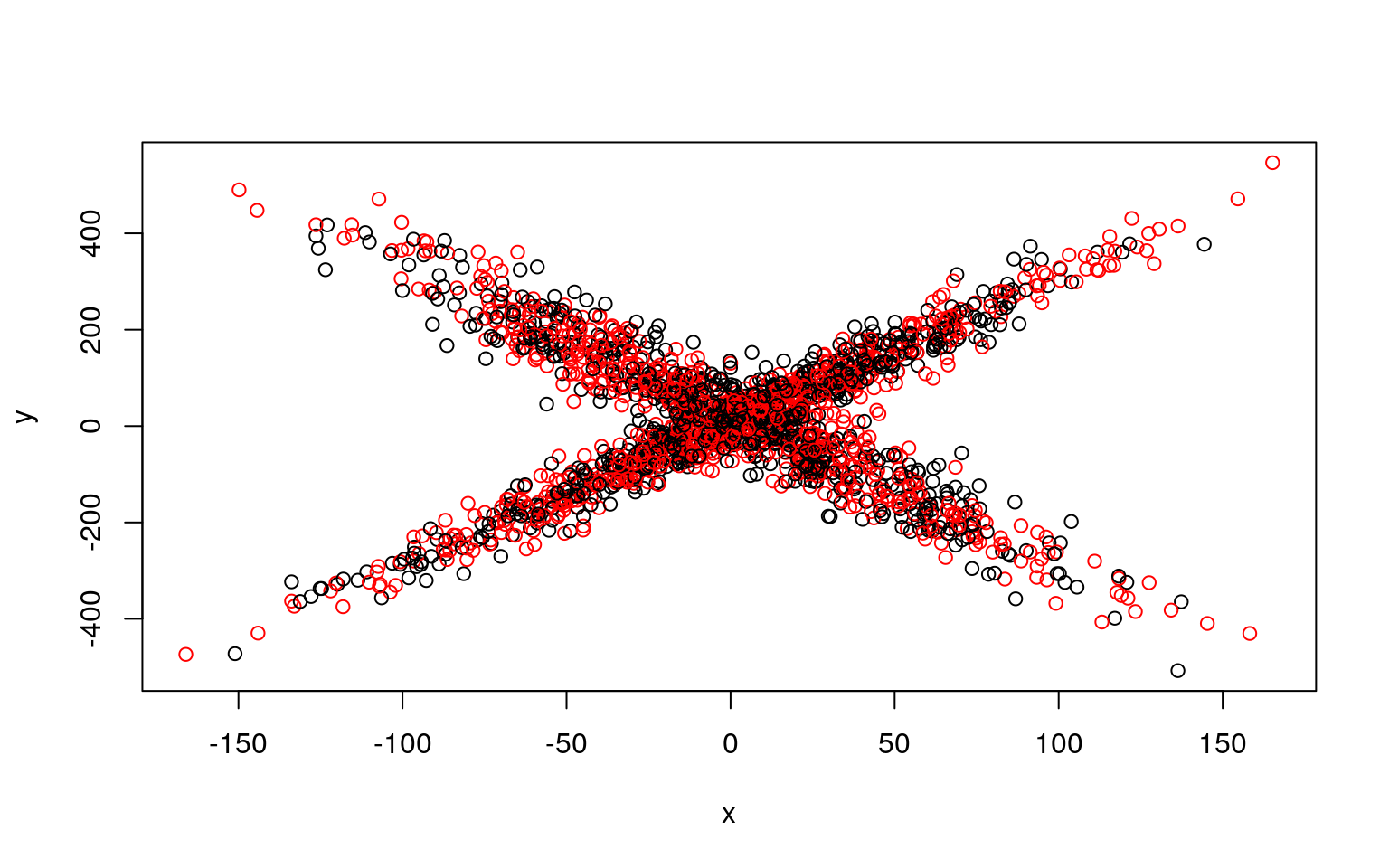 Mixture Modeling Mixture Of Regressions