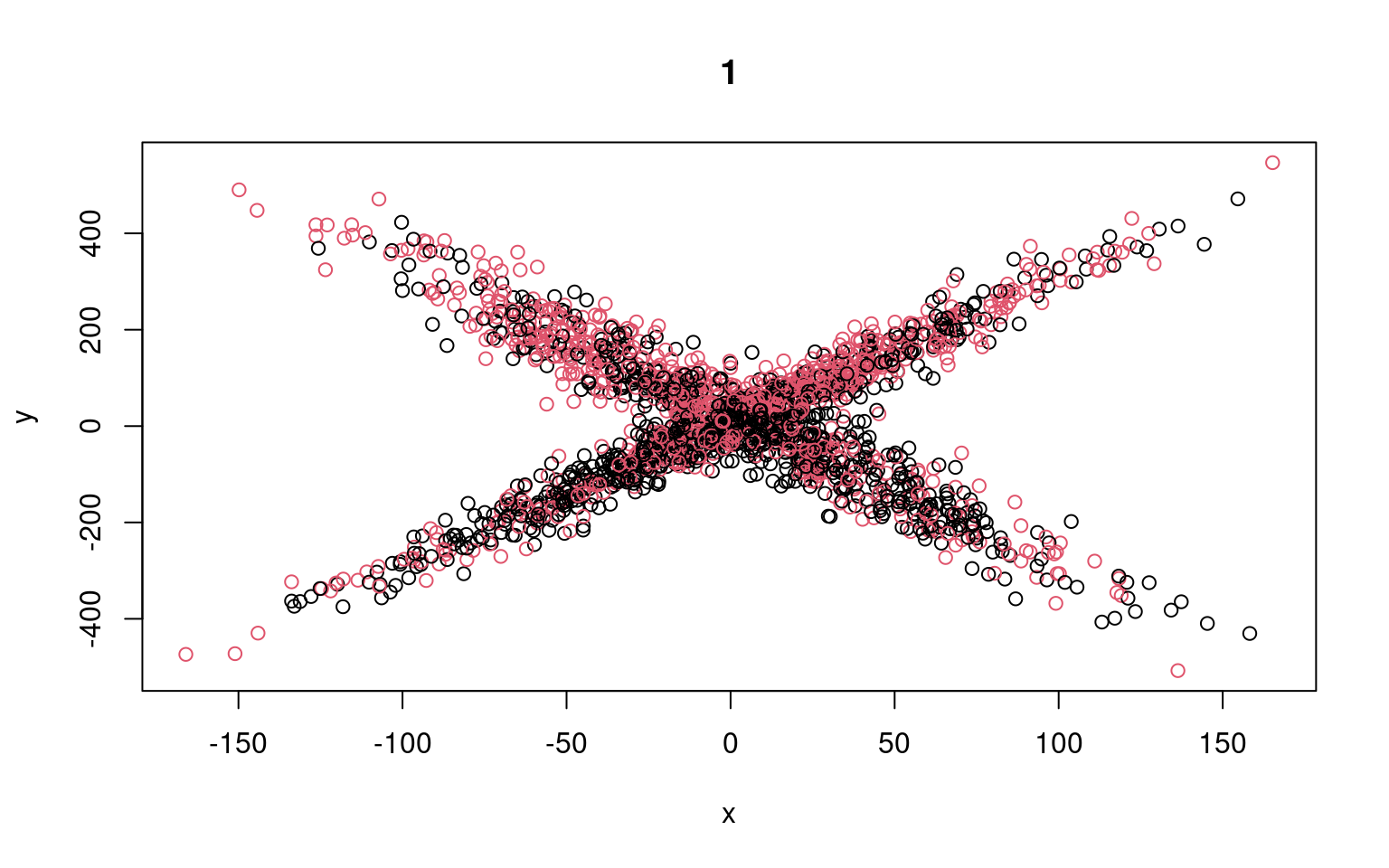 Mixture Modeling Mixture Of Regressions