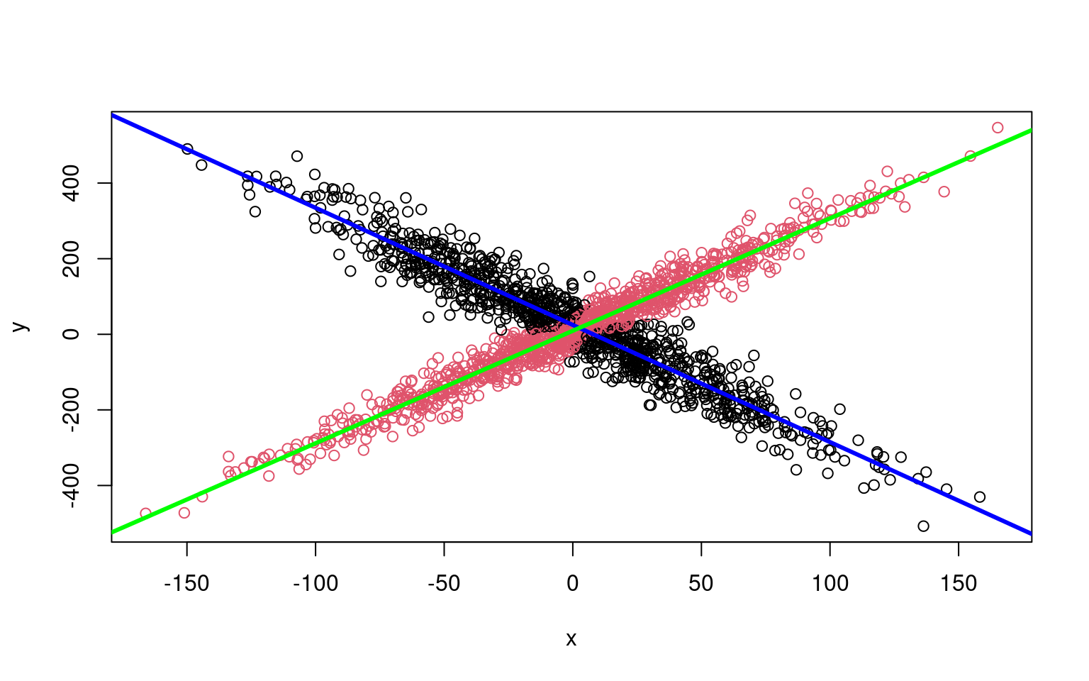 Mixture Modeling Mixture Of Regressions