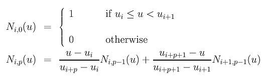 B Spline Basis Functions Definition