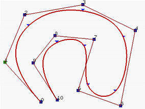 B-Spline Curve in Computer Graphics - GeeksforGeeks