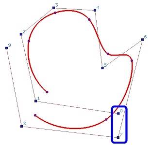 wrapping control points