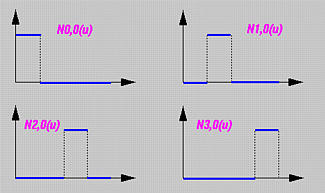 Computation Examples