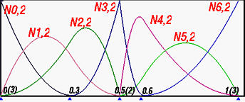 Computation Examples