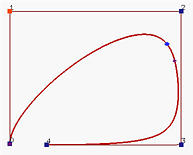 B-spline/NURBS Curves: Knot Insertion