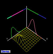 B-spline Surfaces: Construction