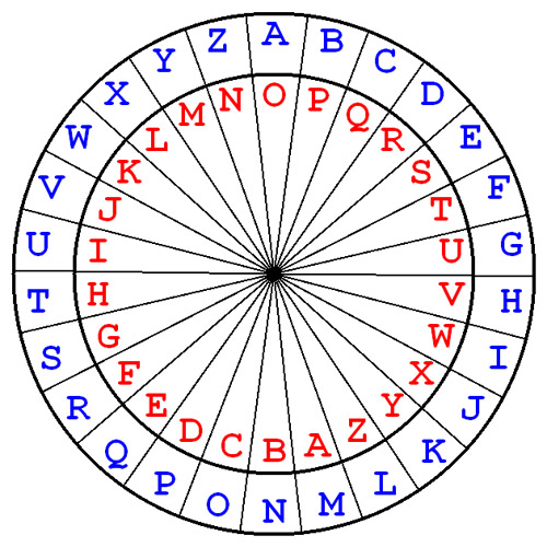 other-vigen-re-cipher-devices