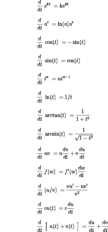 Derivative And Integral Chart