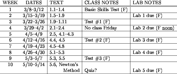 tabular15