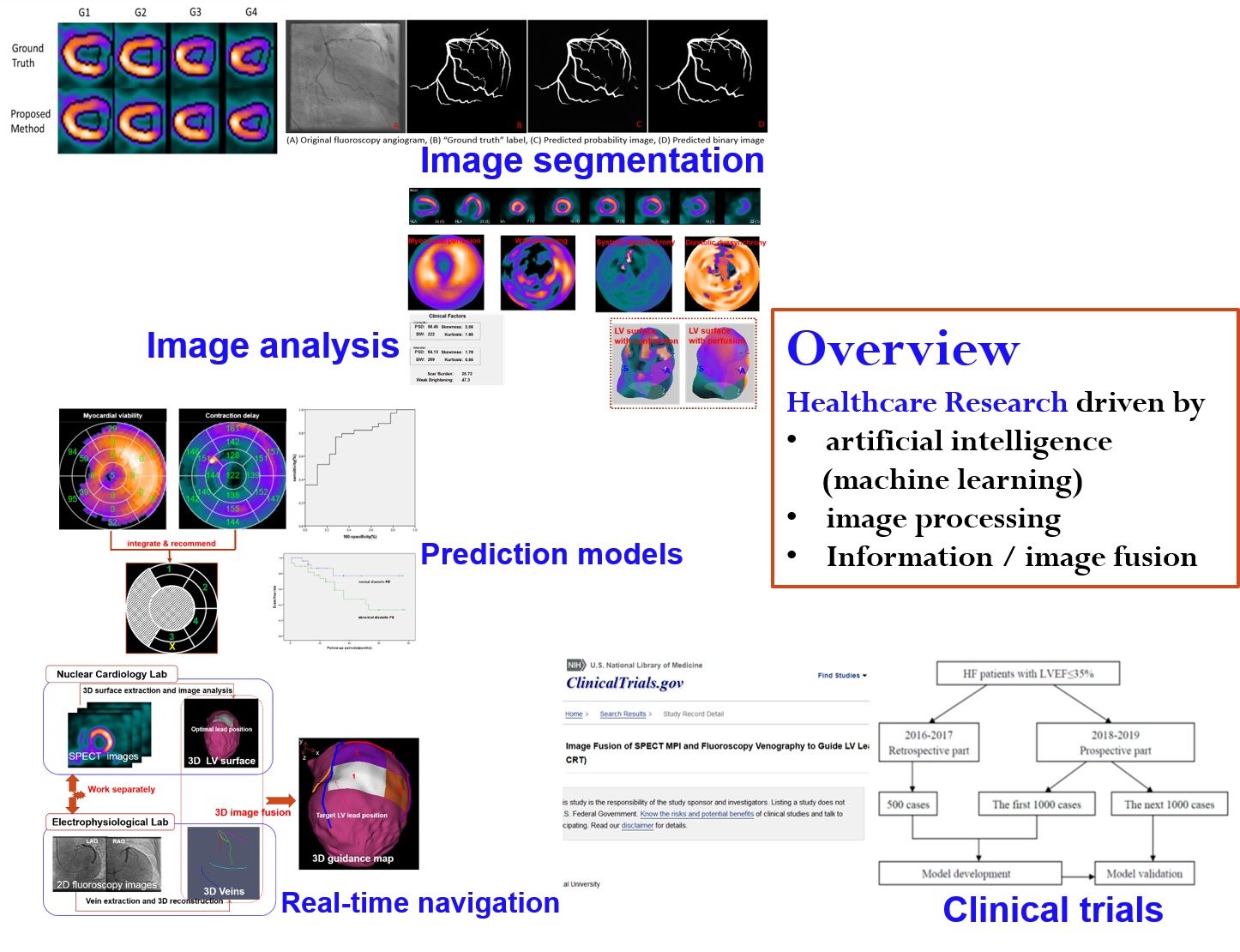 General workflow in our research projects